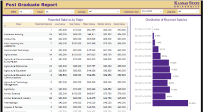 Screenshot of the post-graduation salary information dashboard.