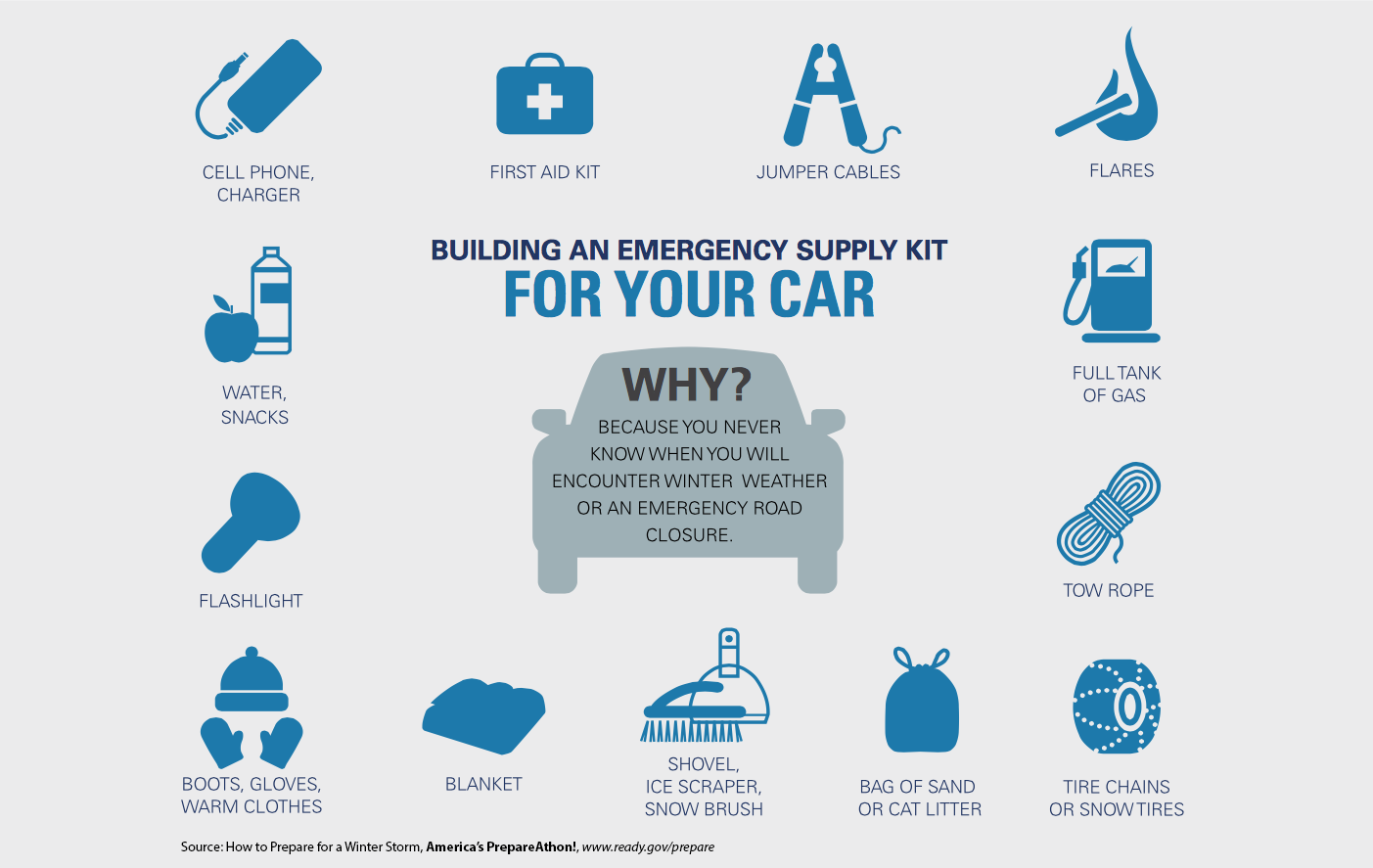 Emergency Supply Kit for Car