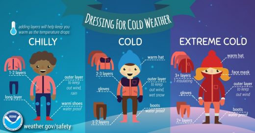 Source: http://www.nws.noaa.gov/om/winter/winter-images/Winter-Dress-Infographic.jpg